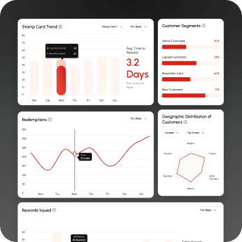 Smart Insights Dashboard