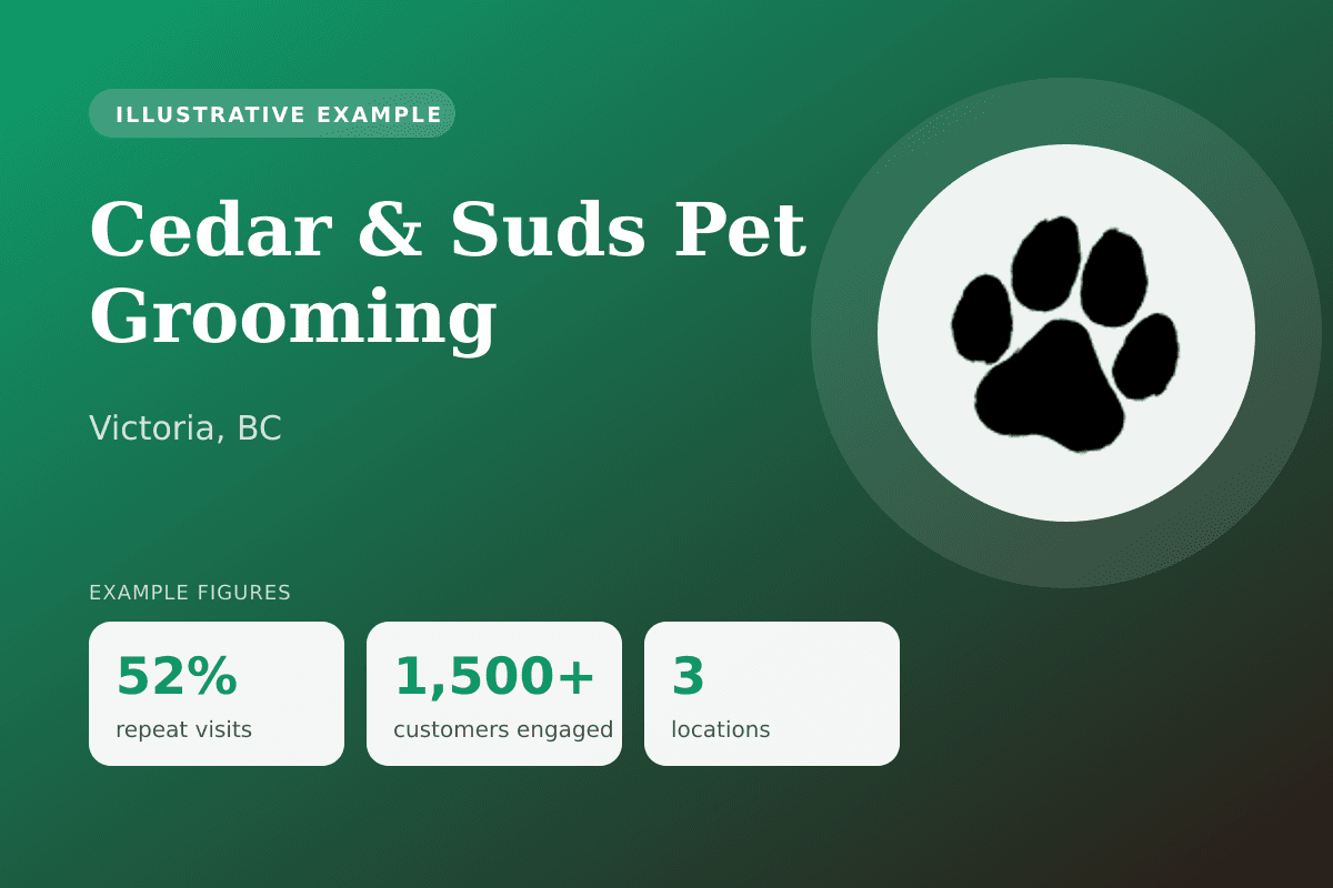 Cedar & Suds Pet Grooming