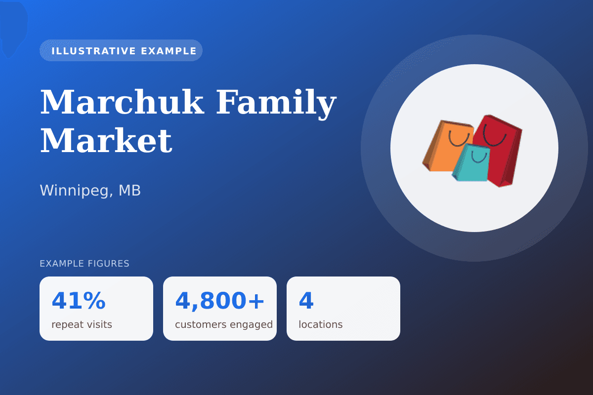Marchuk Family Market