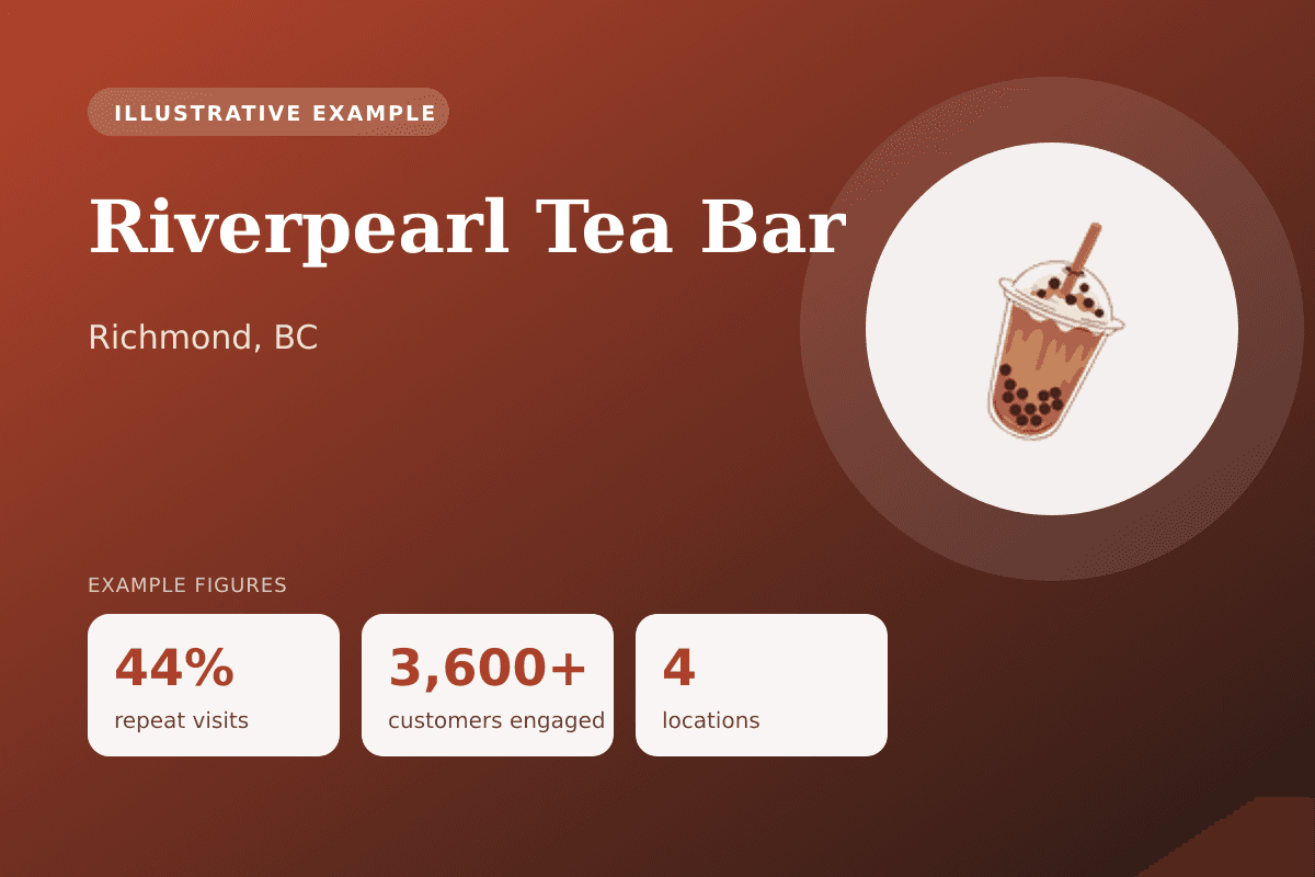 Riverpearl Tea Bar